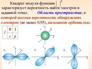 Квадрат модуля функции характеризует вероятность найти электрон в заданной точке