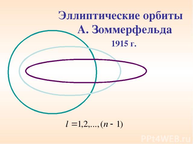 Эллиптические орбиты А. Зоммерфельда 1915 г.