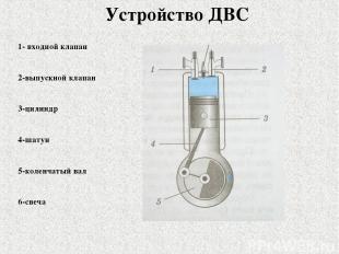 Устройство ДВС 1- входной клапан 2-выпускной клапан 3-цилиндр 4-шатун 5-коленчат