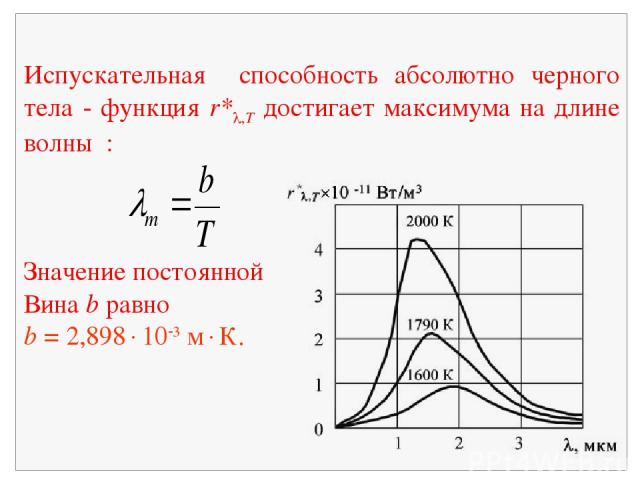 Испускательная способность абсолютно черного тела - функция r* ,T достигает максимума на длине волны : Значение постоянной Вина b равно b = 2,898 10 3 м К.