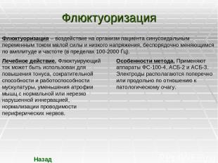 Флюктуоризация Флюктуоризация – воздействие на организм пациента синусоидальным