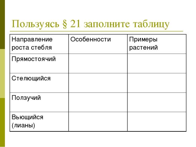 Пользуясь § 21 заполните таблицу Направление роста стебля Особенности Примеры растений Прямостоячий Стелющийся Ползучий Вьющийся (лианы)