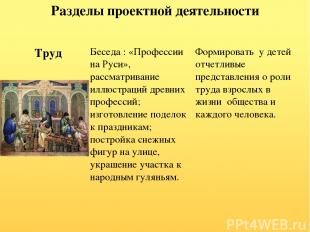 Разделы проектной деятельности Труд Беседа : «Профессии на Руси», рассматривание