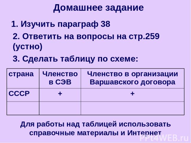 1. Изучить параграф 38 2. Ответить на вопросы на стр.259 (устно) 3. Сделать таблицу по схеме: Домашнее задание Для работы над таблицей использовать справочные материалы и Интернет