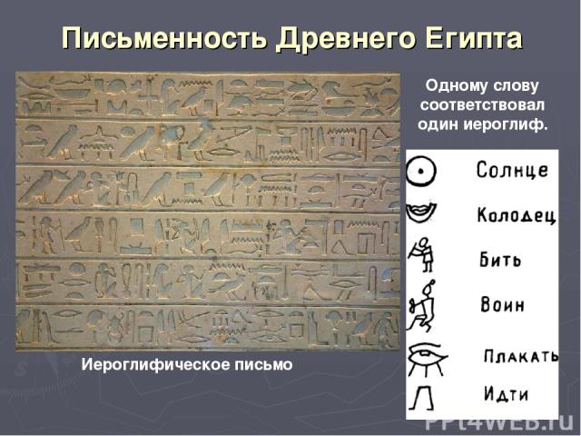 Письменность Древнего Египта Одному слову соответствовал один иероглиф. Иероглифическое письмо