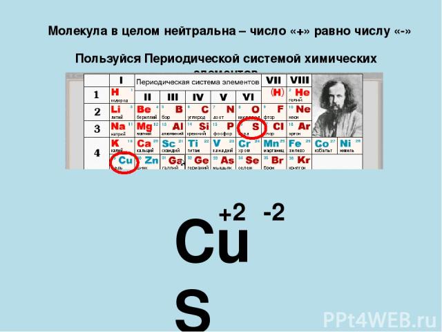 Молекула в целом нейтральна – число «+» равно числу «-» Пользуйся Периодической системой химических элементов СuS -2 +2