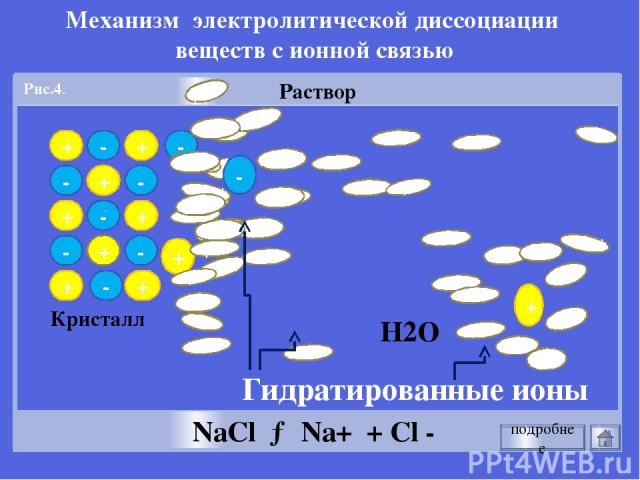 Русецкая О.П. отношение числа диссоциированных молекул к общему числу молекул, находящихся в растворе. Степень электролитической диссоциации (α) - α = n N Сильные электролиты α > 30% Слабые электролиты α< 30%