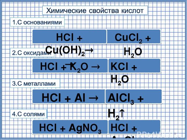 * CuCl2 + H2О HCl + Al HCl + AgCl HCl + K2О HCl + Cu(ОН)2 KCl + H2О AlCl3 + H2 HCl + AgNO3