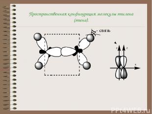Пространственная конфигурация молекулы этилена (этена). - связь