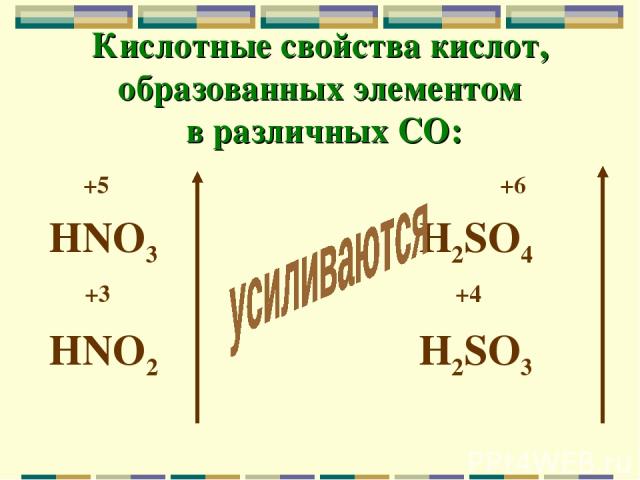 Кислотные свойства кислот, образованных элементом в различных СО: +5 +6 HNO3 H2SO4 +3 +4 HNO2 H2SO3