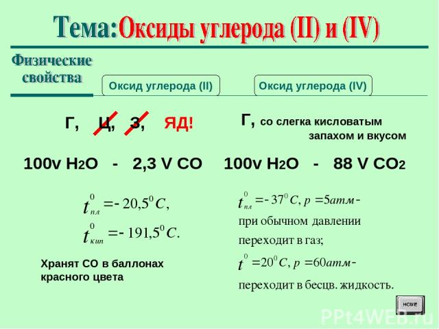 Оксид углерода (II) Оксид углерода (IV) Г, Ц, З, ЯД! Г, со слегка кисловатым запахом и вкусом 100v H2O - 2,3 V CO 100v H2O - 88 V CO2 Хранят СО в баллонах красного цвета
