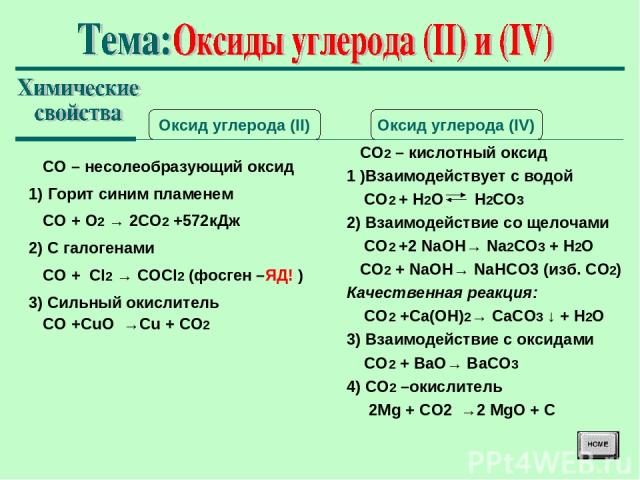 Оксид углерода (II) Оксид углерода (IV) СО – несолеобразующий оксид 1) Горит синим пламенем СО + О2 → 2СО2 +572кДж 2) С галогенами СО + Сl2 → СОCl2 (фосген –ЯД! ) 3) Сильный окислитель СО +СuO →Cu + CO2 СО2 – кислотный оксид 1 )Взаимодействует с вод…