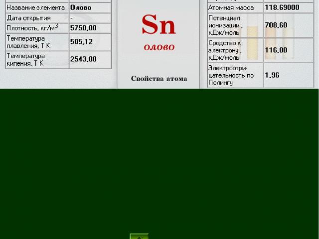Sn Твердые модификации: а) белое олово б) серое олово Касситерит (оловянный камень SnO2)