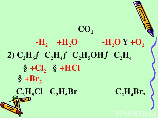 CO2 -H2 +H2O -H2O ↑+O2 2) C2H6→ C2H4→ C2H5OH→ C2H4 ↓+Cl2 ↓+HCl ↓+Br2 C2H5Cl C2H5Br C2H4Br2