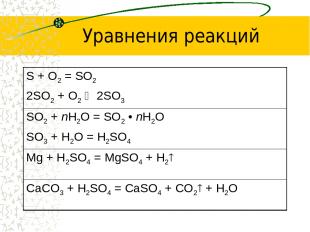 Уравнения реакций S + O2 = SO2 2SO2 + O2 2SO3 SO2 + nH2O = SO2 • nH2O SO3 + H2O