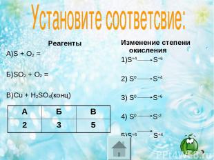 Реагенты А)S + O2 = Б)SO2 + O2 = В)Cu + H2SO4(конц) Изменение степени окисления