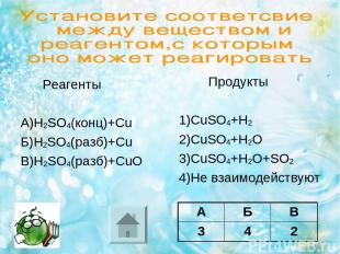 Реагенты А)H2SO4(конц)+Cu Б)H2SO4(разб)+Cu В)H2SO4(разб)+CuO Продукты 1)CuSO4+H2
