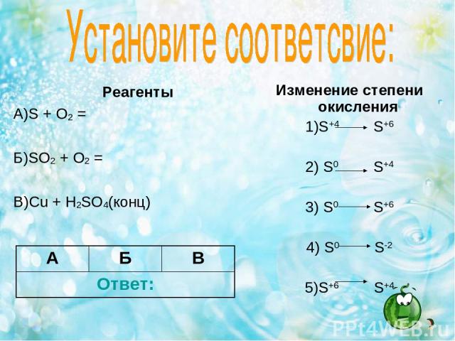 Реагенты А)S + O2 = Б)SO2 + O2 = В)Cu + H2SO4(конц) Изменение степени окисления 1)S+4 S+6 2) S0 S+4 3) S0 S+6 4) S0 S-2 5)S+6 S+4 А Б В Ответ: