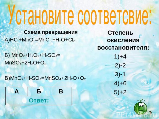 Схема превращения А)HCl+MnO2=MnCl2+H2O+Cl2 Б) MnO2+H2O2+H2SO4= MnSO4+2H2O+O2 В)MnO2+H2SO4=MnSO4+2H2O+O2 Степень окисления восстановителя: 1)+4 2)-2 3)-1 4)+6 5)+2 А Б В Ответ: