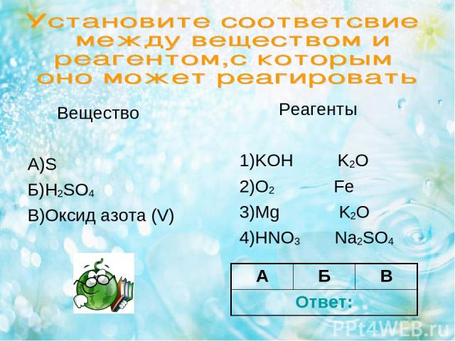 Вещество А)S Б)H2SO4 В)Оксид азота (V) Реагенты 1)KOH K2O 2)O2 Fe 3)Mg K2O 4)HNO3 Na2SO4 А Б В Ответ: