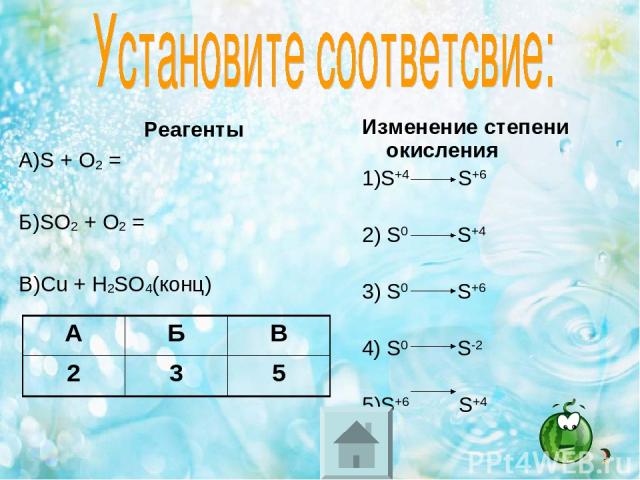 Реагенты А)S + O2 = Б)SO2 + O2 = В)Cu + H2SO4(конц) Изменение степени окисления 1)S+4 S+6 2) S0 S+4 3) S0 S+6 4) S0 S-2 5)S+6 S+4 А Б В 2 3 5