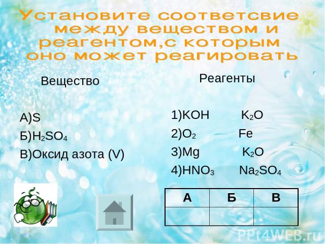 Вещество А)S Б)H2SO4 В)Оксид азота (V) Реагенты 1)KOH K2O 2)O2 Fe 3)Mg K2O 4)HNO3 Na2SO4 А Б В