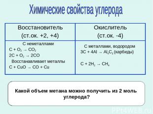 Напишите уравнения реакции углерода с оксидом марганца (IV) и оксидом железа (II