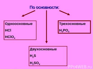 По основности: Одноосновные HCl HClO4 Двухосновные H2S H2SO4 Трехосновные H3PO4