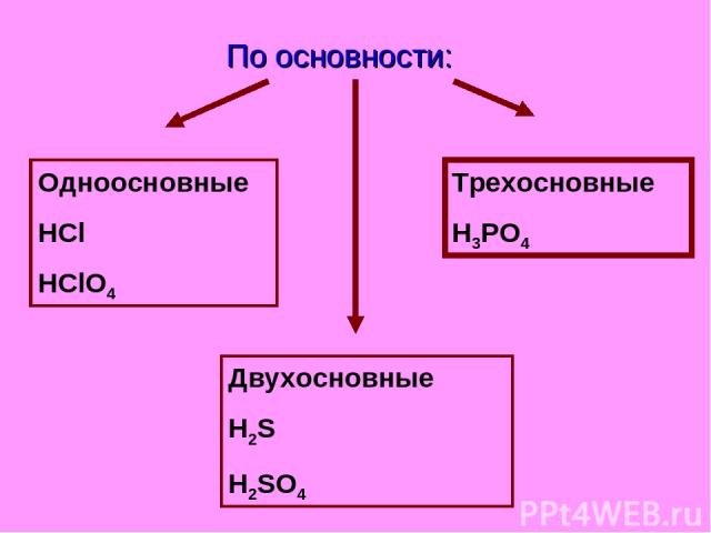 По основности: Одноосновные HCl HClO4 Двухосновные H2S H2SO4 Трехосновные H3PO4