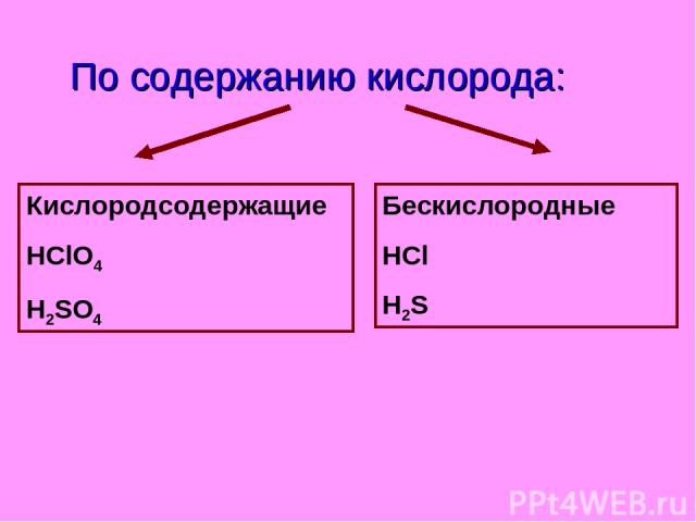По содержанию кислорода: Кислородсодержащие HClO4 H2SO4 Бескислородные HCl H2S