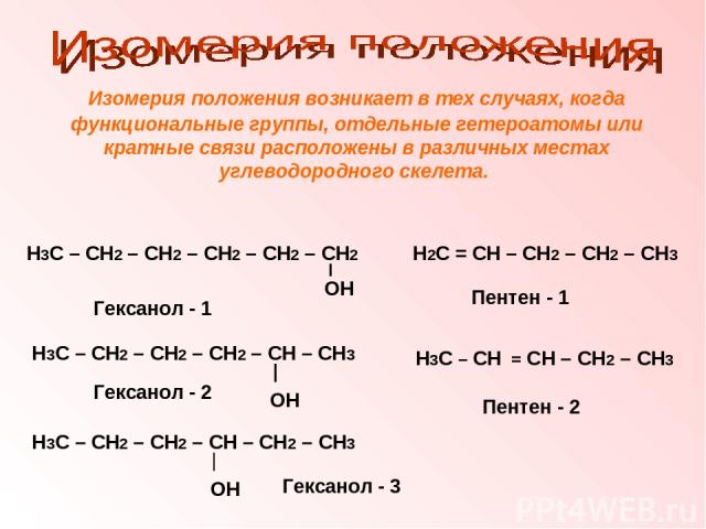 Изомерия положения возникает в тех случаях, когда функциональные группы, отдельные гетероатомы или кратные связи расположены в различных местах углеводородного скелета. Н3С – СН2 – СН2 – СН2 – СН2 – СН2 ОН Н3С – СН2 – СН2 – СН2 – СН – СН3 ОН Н3С – С…