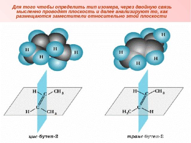 Для того чтобы определить тип изомера, через двойную связь мысленно проводят плоскость и далее анализируют то, как размещаются заместители относительно этой плоскости