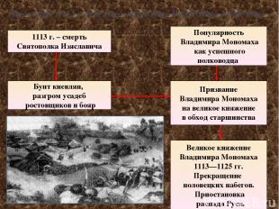 Восстание 1113 г. и великое княжение Владимира Мономаха 1113 г. – смерть Святопо