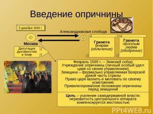 Введение опричнины 3 декабря 1564 г. Москва Александровская слобода Грамота бояр