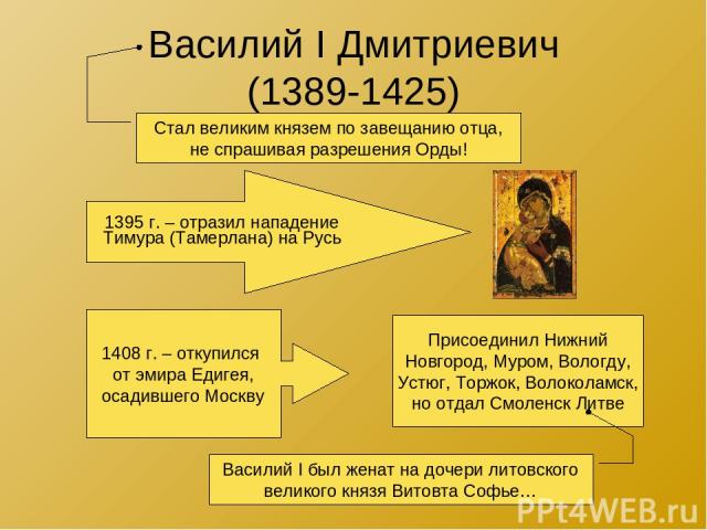Василий I Дмитриевич (1389-1425) Стал великим князем по завещанию отца, не спрашивая разрешения Орды! 1395 г. – отразил нападение Тимура (Тамерлана) на Русь 1408 г. – откупился от эмира Едигея, осадившего Москву Присоединил Нижний Новгород, Муром, В…