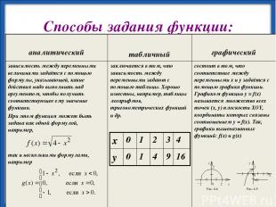 Способы задания функции: х 0 1 2 3 4 у 0 1 4 9 16 http://aida.ucoz.ru