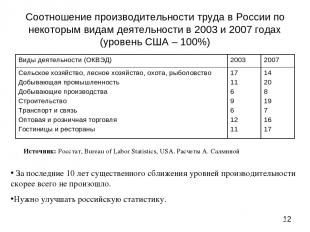Соотношение производительности труда в России по некоторым видам деятельности в