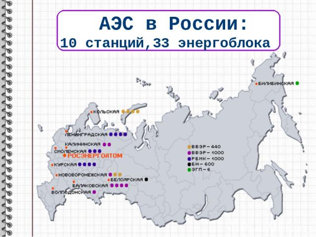 АЭС в России: 10 станций,33 энергоблока
