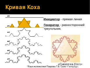 Кривая Коха Инициатор - прямая линия Генератор - равносторонний треугольник, «Сн