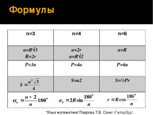 Формулы "Язык математики"Лаврова Т.В. Санкт-Петербург. 2012 n=3 n=4 n=6 a=R√3 R=