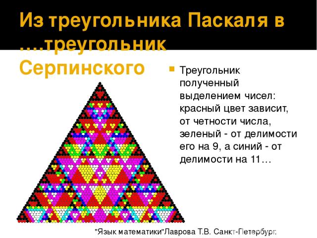 Из треугольника Паскаля в ….треугольник Серпинского Треугольник полученный выделением чисел: красный цвет зависит, от четности числа, зеленый - от делимости его на 9, а синий - от делимости на 11… 