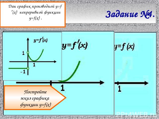 Задание №4. А теперь- задание! Дан график производной y=f´(x) непрерывной функции y=f(x) . Постройте эскиз графика функции y=f(x)