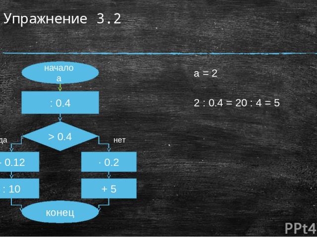 Упражнение 3.2 начало a : 0.4 > 0.4 - 0.12 ∙ 0.2 конец нет да : 10 + 5 a = 2 2 : 0.4 = 20 : 4 = 5