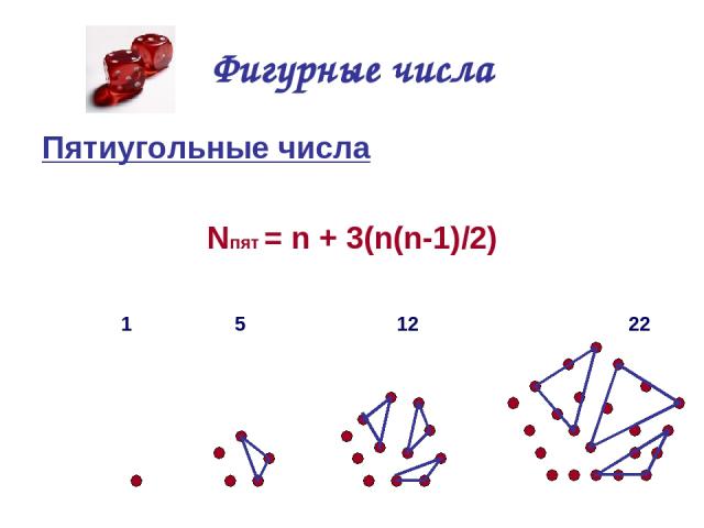 Фигурные числа Пятиугольные числа Nпят = n + 3(n(n-1)/2) 1 5 12 22