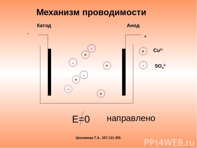 Механизм проводимости Е=0 направлено + + + + - - - - - + Катод Анод Шалимова Т.А.. 257-131-355