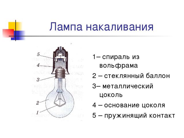 Лампа накаливания 1– спираль из вольфрама 2 – стеклянный баллон 3– металлический цоколь 4 – основание цоколя 5 – пружинящий контакт