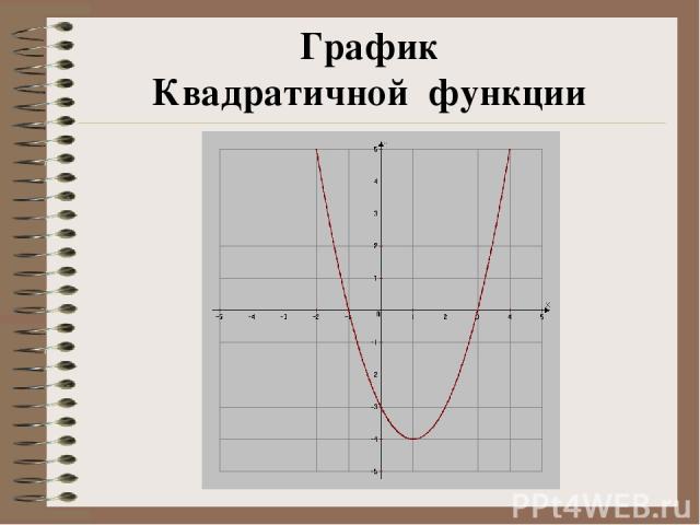 График Квадратичной функции