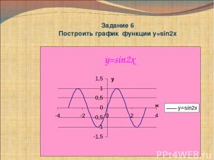 Задание 6 Построить график функции у=sin2x
