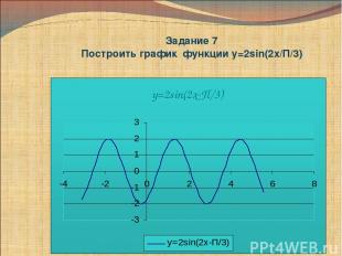 Задание 7 Построить график функции у=2sin(2x/П/3)
