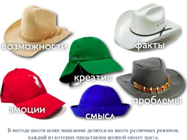 В методе шести шляп мышление делится на шесть различных режимов, каждый из которых представлен шляпой своего цвета.